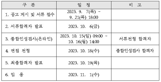 [소프트웨어공제조합] 2023년 전산직 신입직원 채용