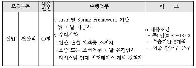 [소프트웨어공제조합] 2023년 전산직 신입직원 채용